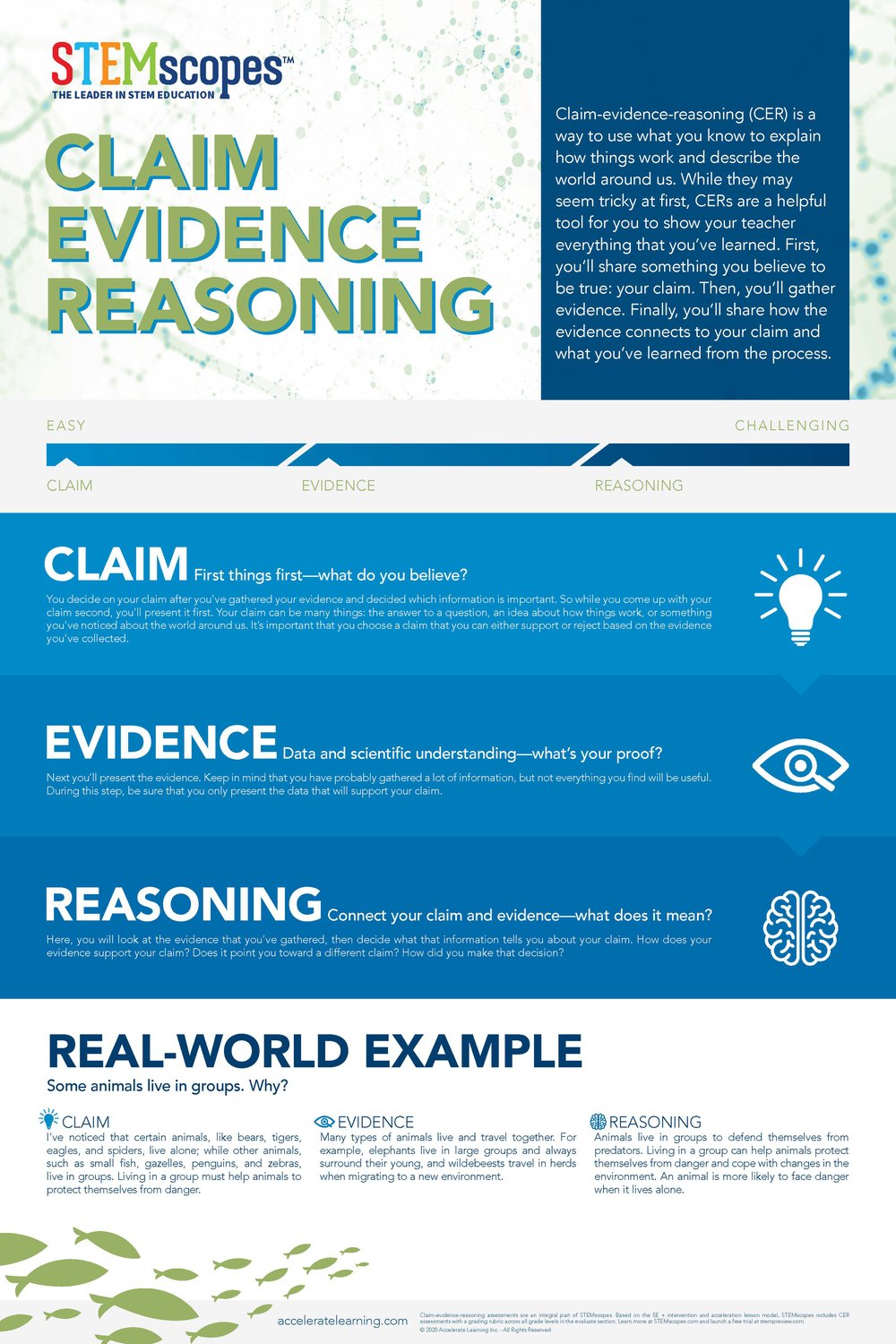 Claim Evidence Reasoning Posters | Accelerate Learning