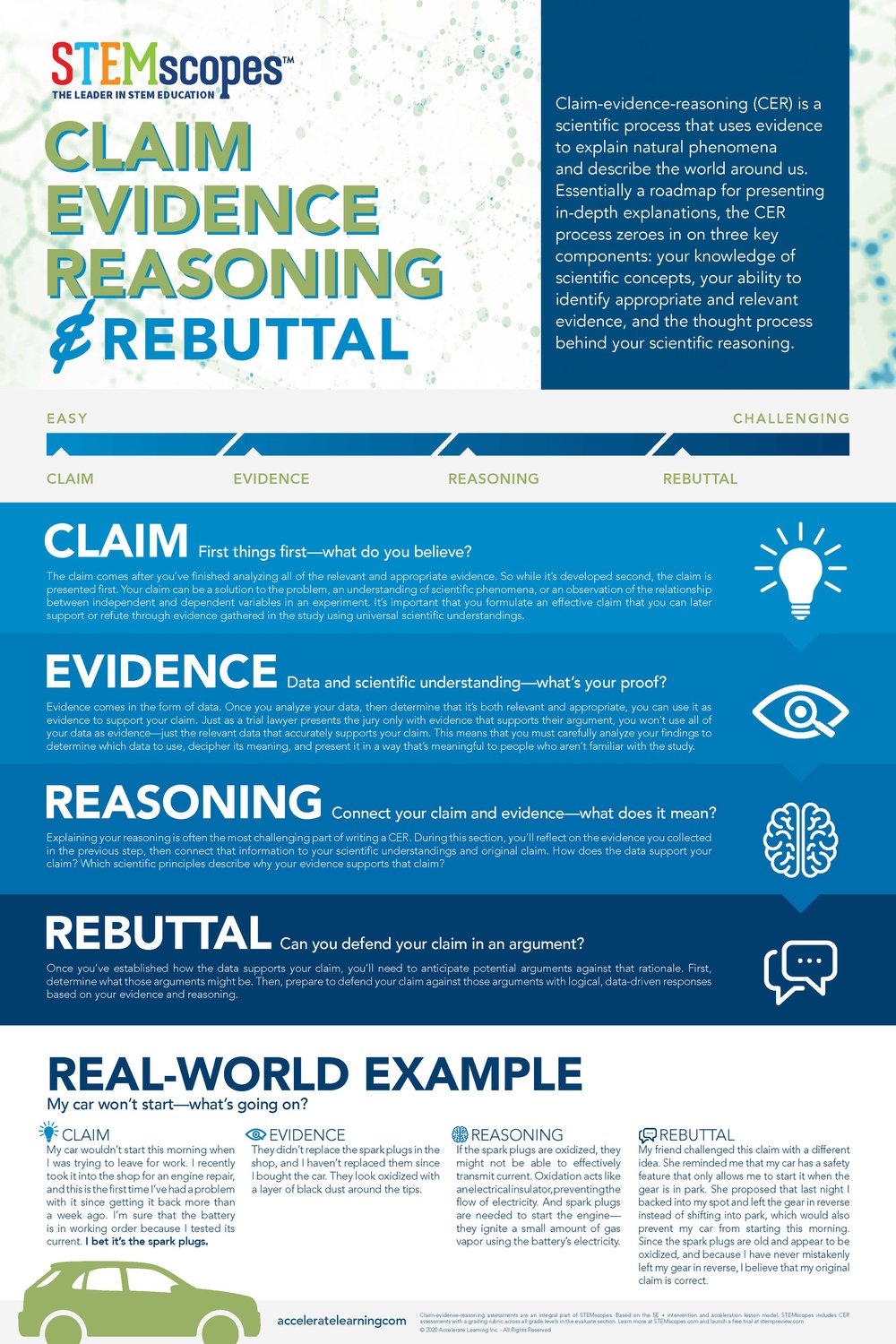 Claim Evidence Reasoning Posters | Accelerate Learning