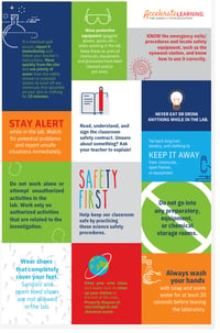 Science safety poster screenshot