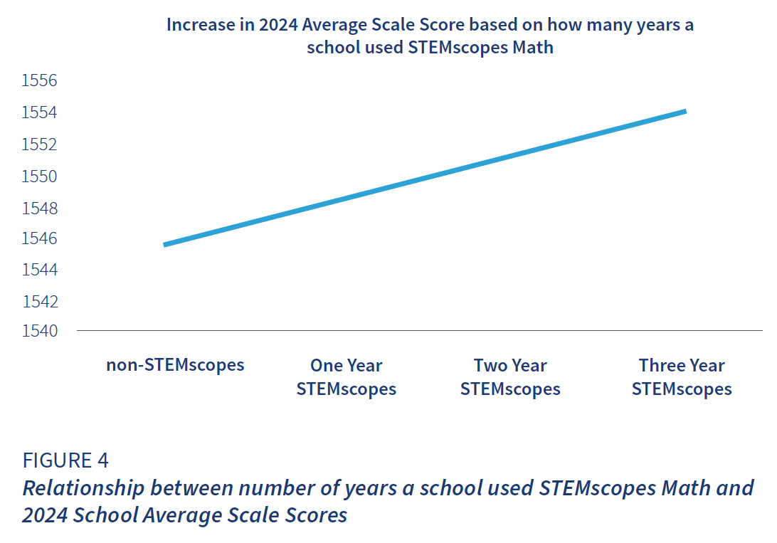 2024 TX Math 4th School Efficacy Study-figure 4