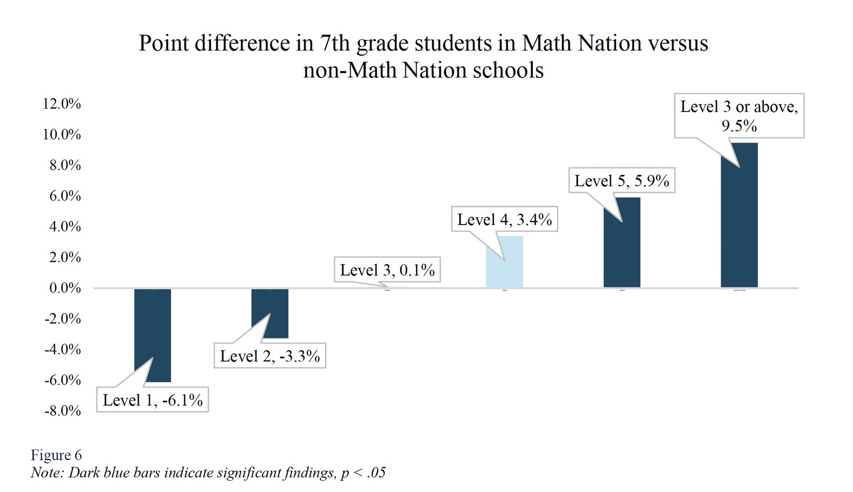 Math Nation's Influence on Middle School Math Achievement in Florida ...