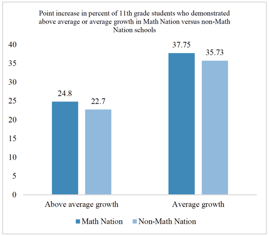 mn_mi_reasearchstudy_figure1