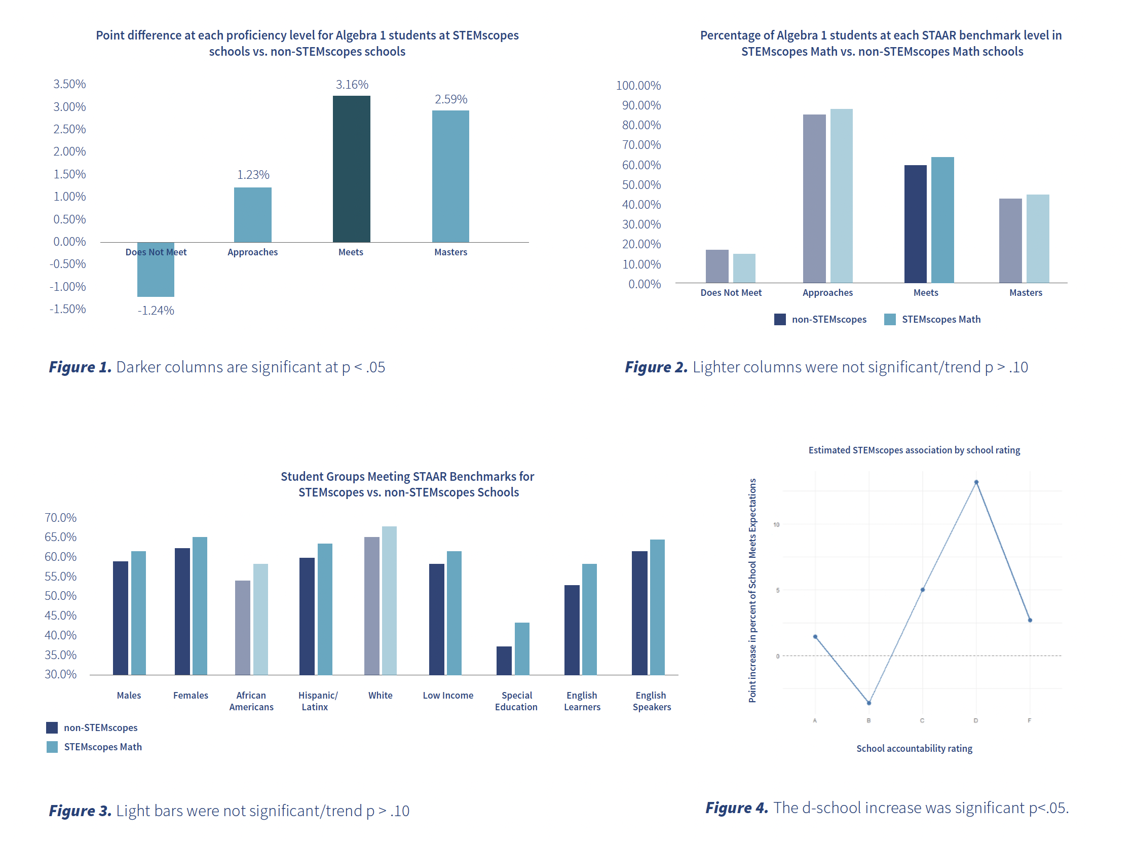 Research-Study-2026-SS-Math-Year2-Alg1-Achievement