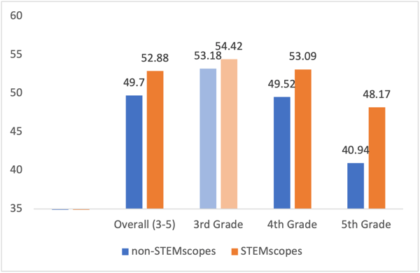 SS-Science-2026-TN-Research-Study-Fig.1