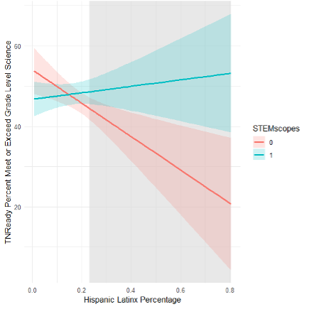 SS-Science-2026-TN-Research-Study-Fig.2