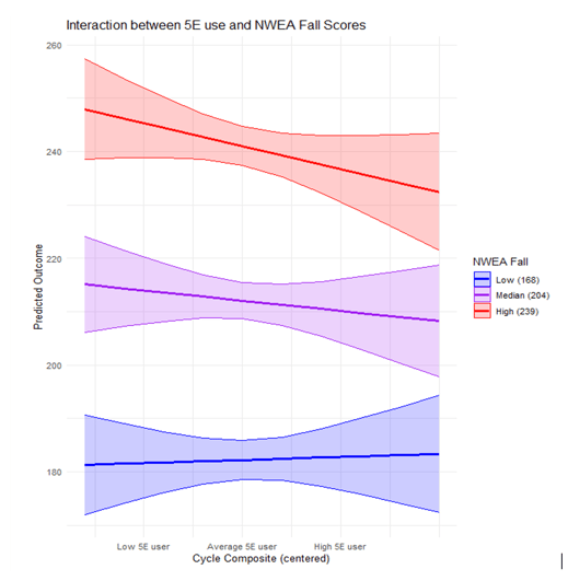 SSM-TX Pleasanton Research Study - Figure 3 Q.2