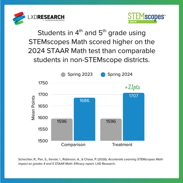 STEMscopes Math- Key Finding