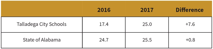 cs_stemscopes_alabama_act_aspire_2018_04_04-3-2
