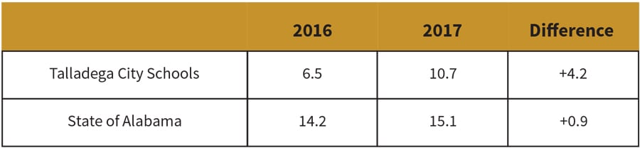 cs_stemscopes_alabama_act_aspire_2018_04_04-3
