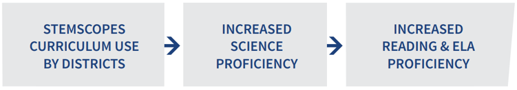 georgia-milestones-assessment-through-science