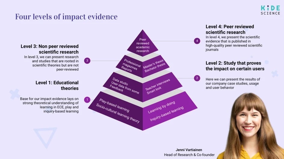 kide four levels of impact-1