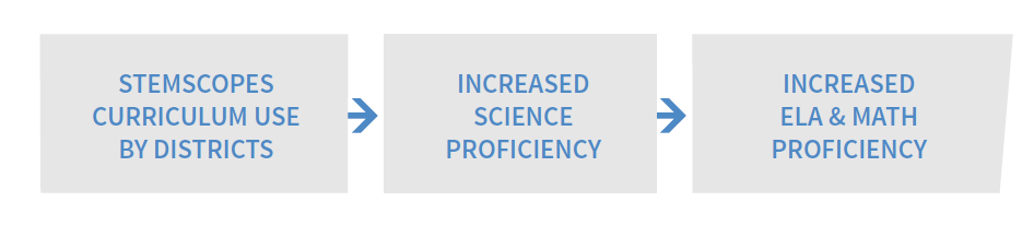 Mississippi Academic Assessment Through Science (2)